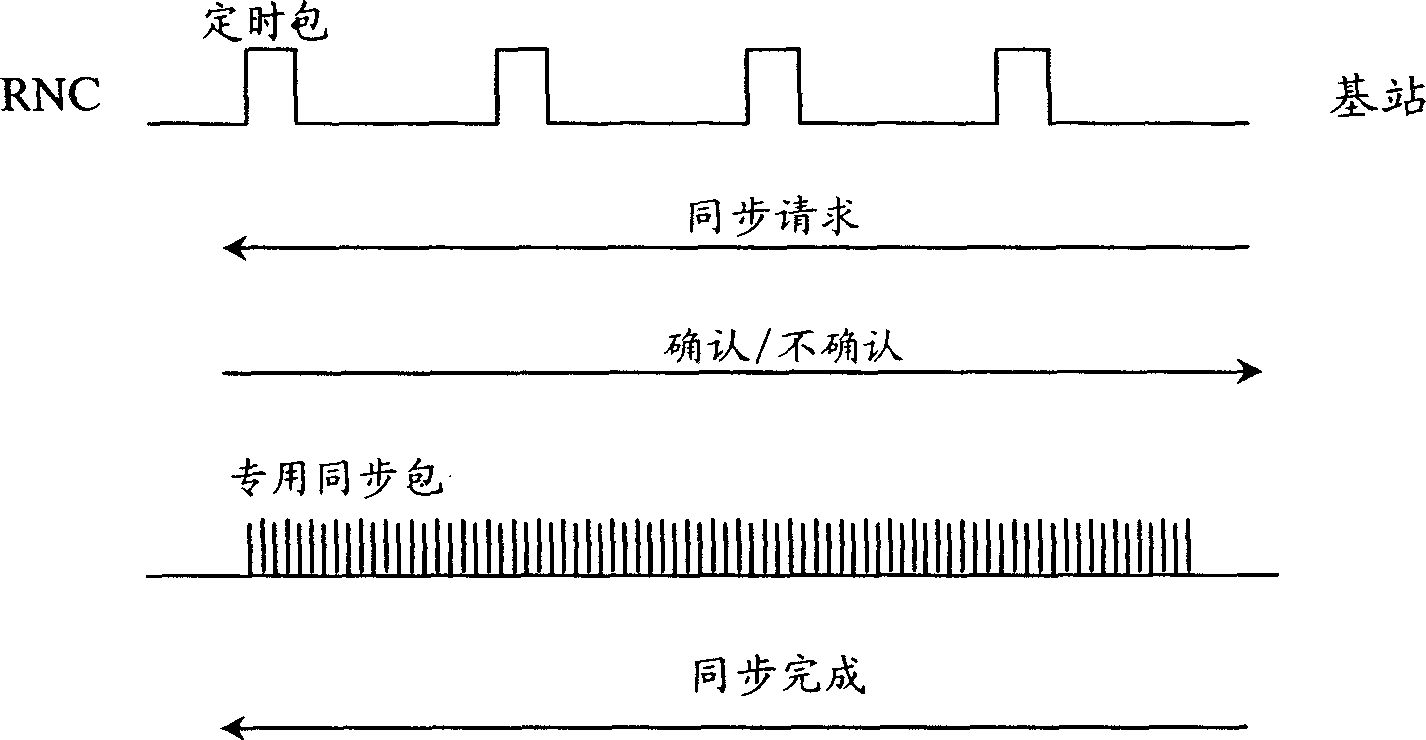 Clock reference device and method for IP network transmission base station