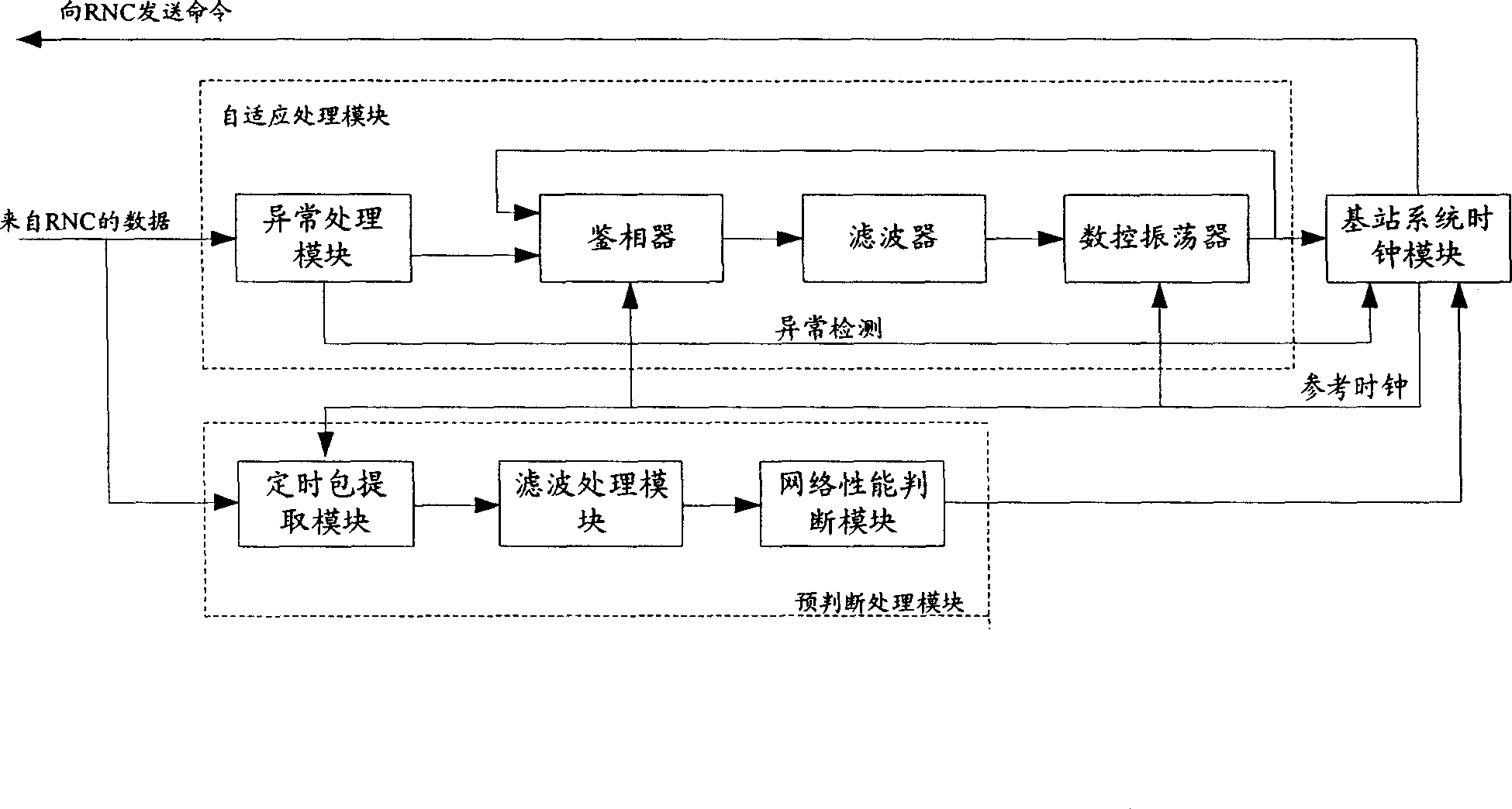 Clock reference device and method for IP network transmission base station