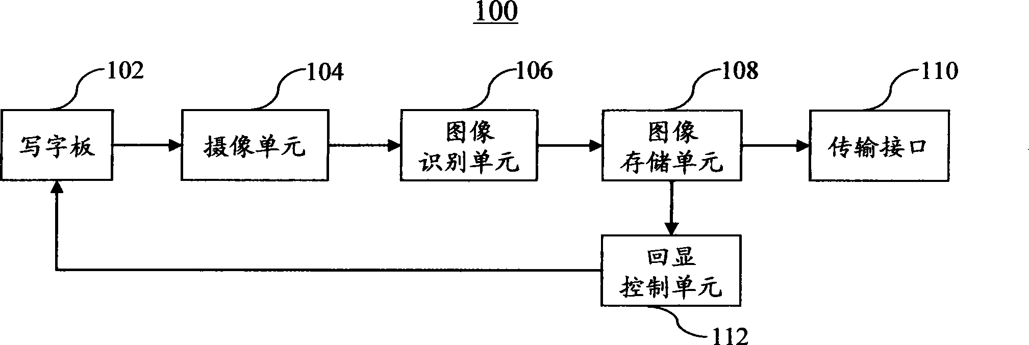 Content recording method and device of writing board