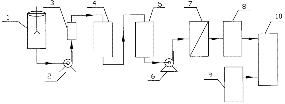 A low-temperature sterilization process of lipopeptide surfactant fermentation ingredients liquid membrane filtration