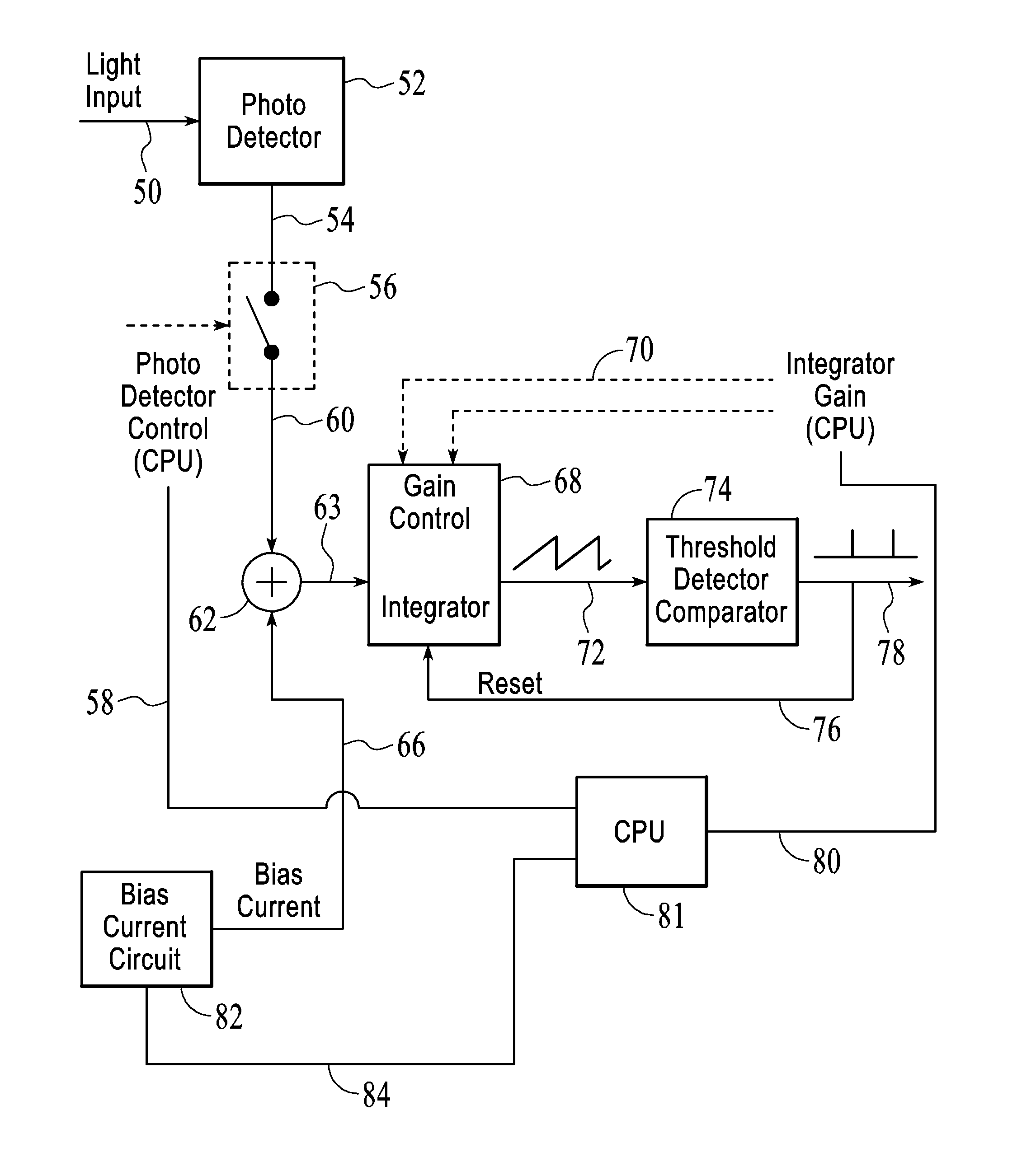 Light to Frequency Converter Optical Sensor with Electronic Bias and Adjustable Gain