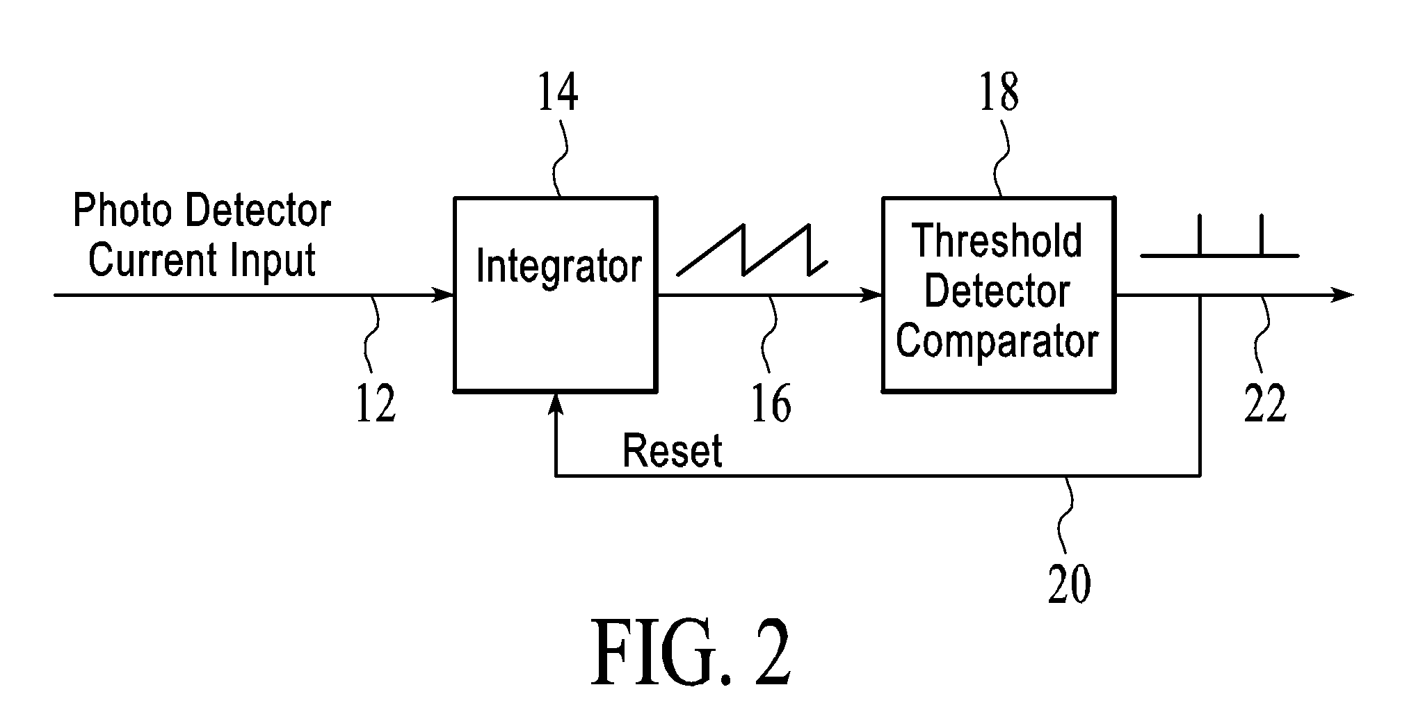 Light to Frequency Converter Optical Sensor with Electronic Bias and Adjustable Gain