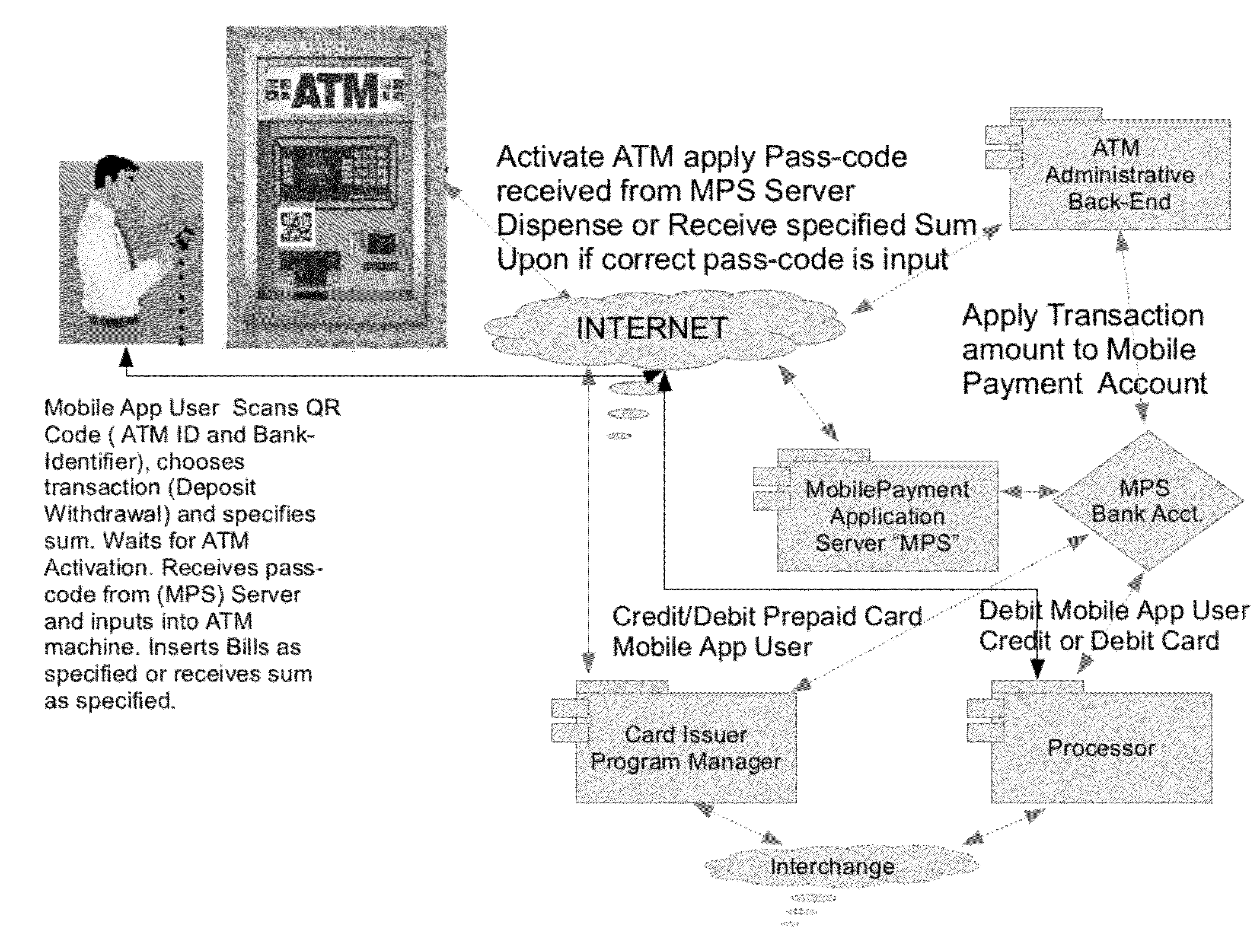 ATM Enabling Interface with Mobile Technology