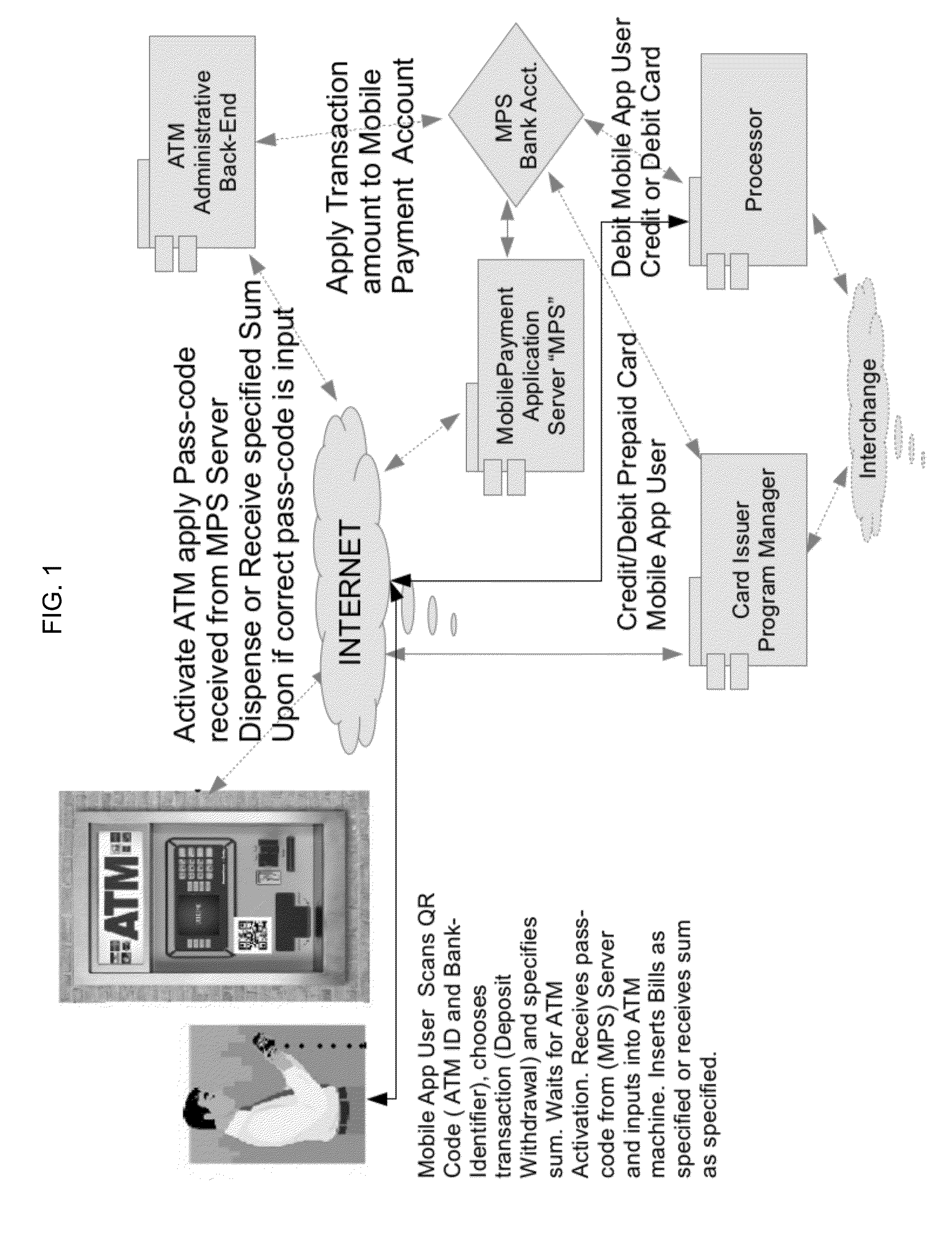 ATM Enabling Interface with Mobile Technology