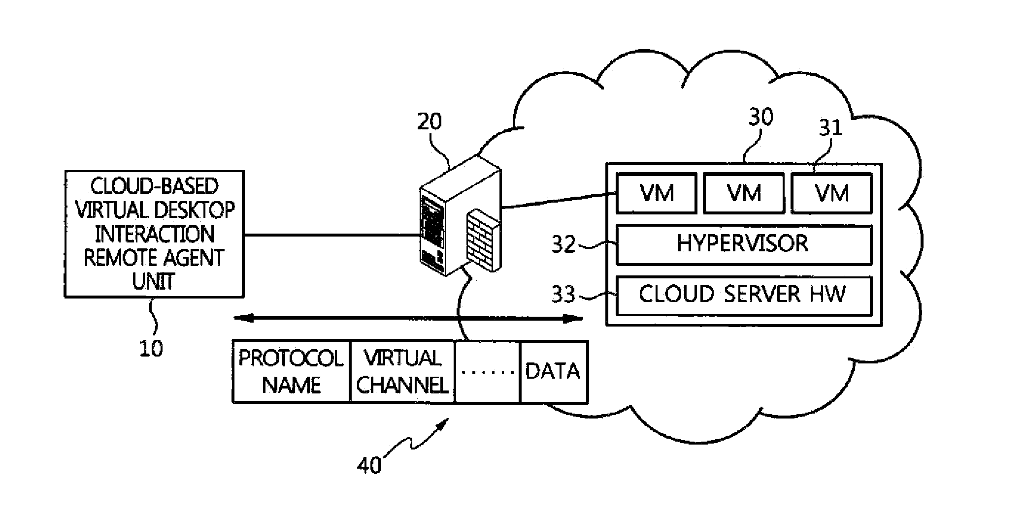 Security control apparatus and method for cloud-based virtual desktop