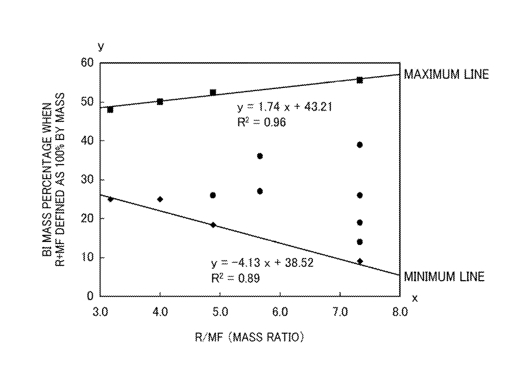 Clear coating composition and method for coating automobile body