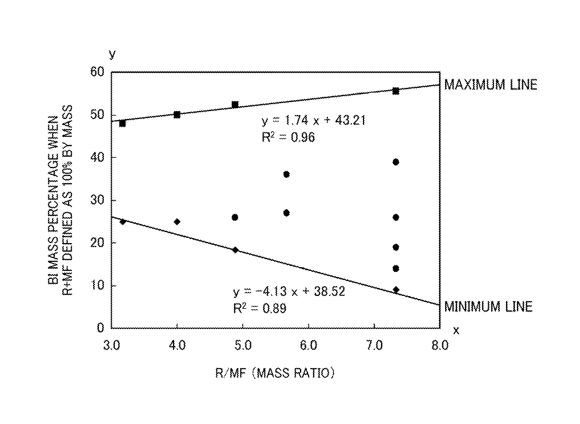 Clear coating composition and method for coating automobile body