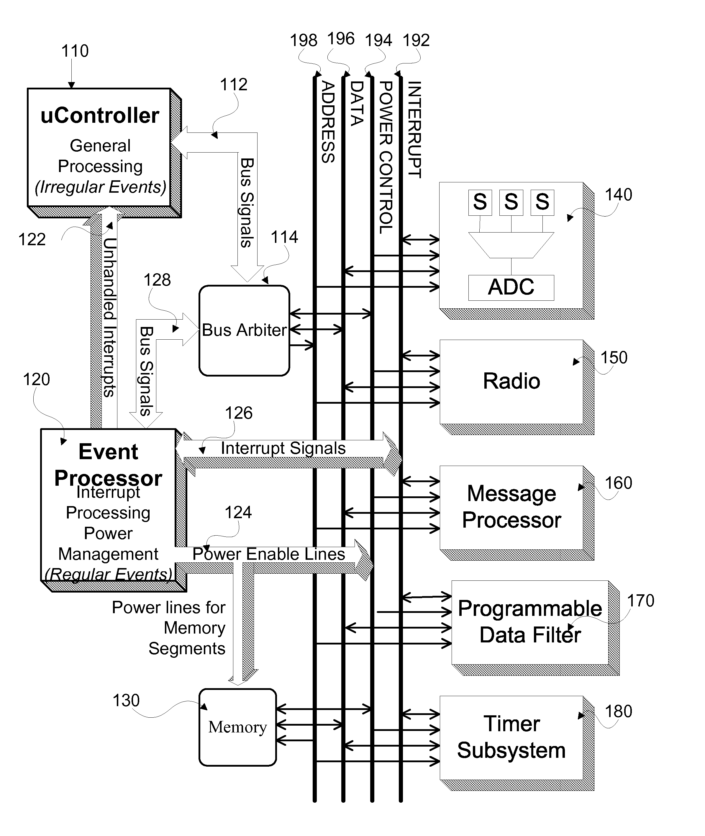 Ultra low power system for sensor network applications