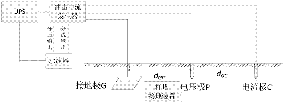 Measuring method using spark coefficient for correcting low-amplitude value impact resistance of tower grounding device