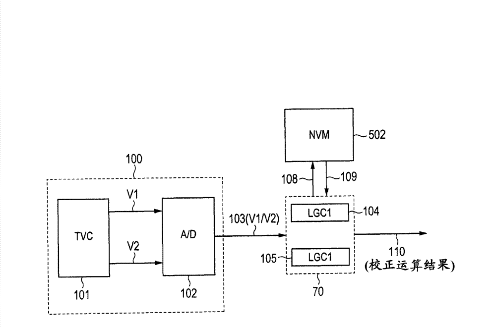 Semiconductor device and data generation method