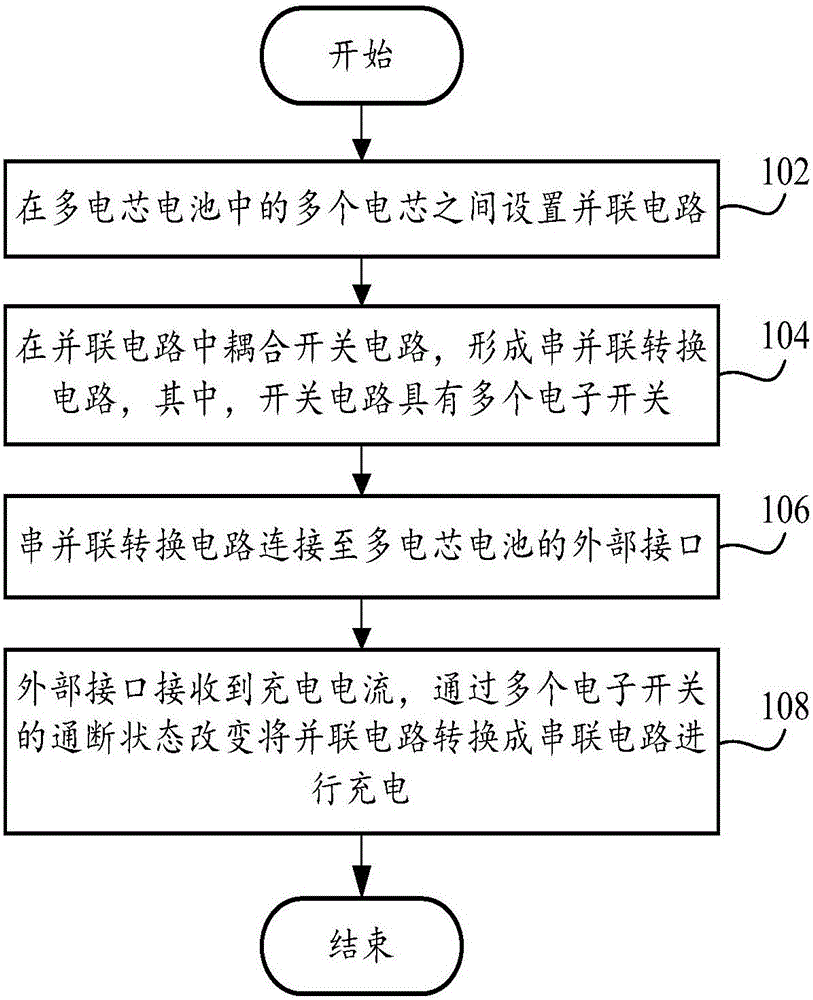 Rapid charging control method, device, multi-cell battery and mobile terminal