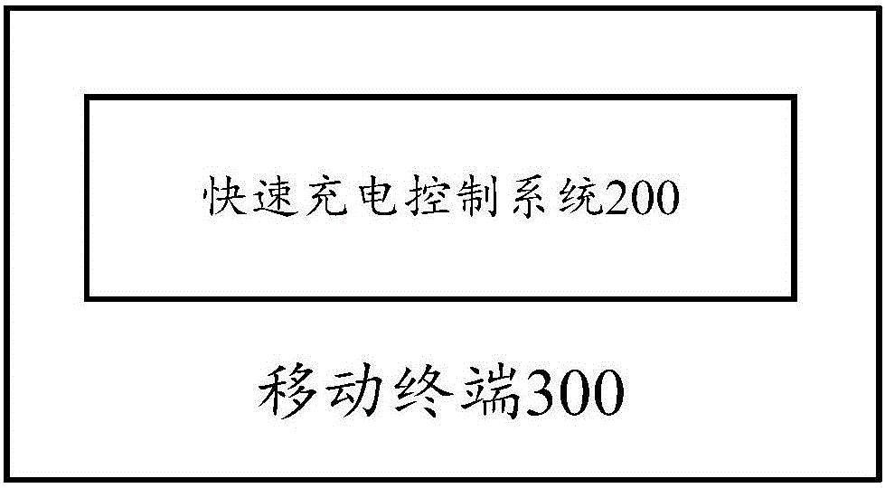 Rapid charging control method, device, multi-cell battery and mobile terminal