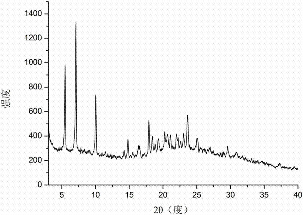 A crystal form of icariin form α, its preparation method, its pharmaceutical composition and application