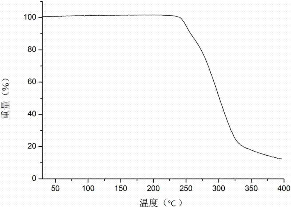 A crystal form of icariin form α, its preparation method, its pharmaceutical composition and application