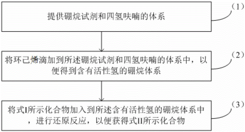 Method for reducing diacetylenic compounds