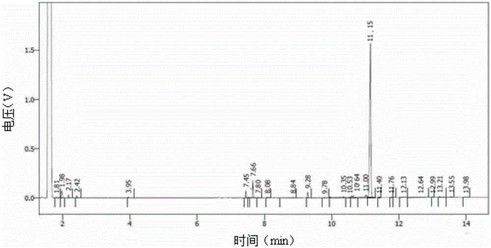 Method for reducing diacetylenic compounds