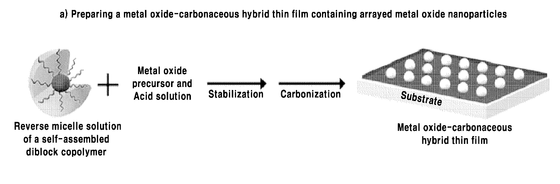 Metal oxide-carbonaceous hybrid thin film and preparing method thereof