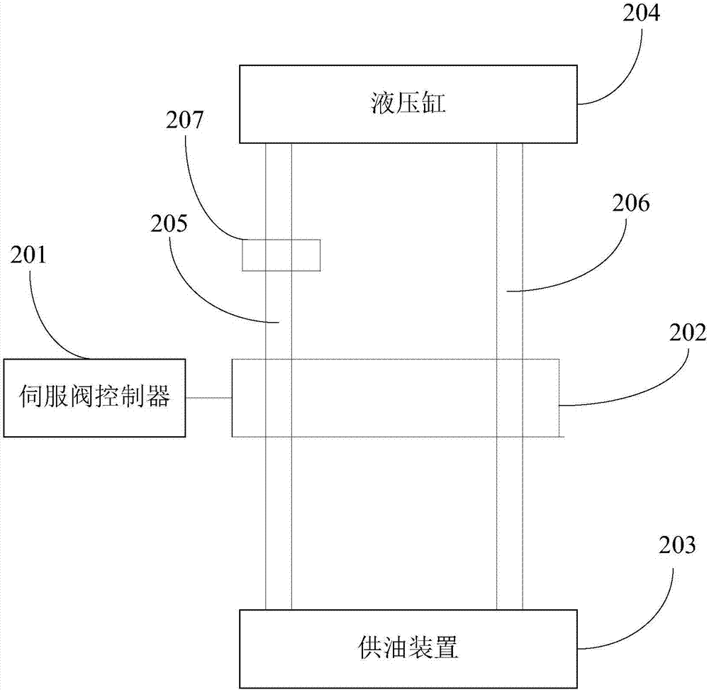 Charging device of equipment and charging arch of the equipment