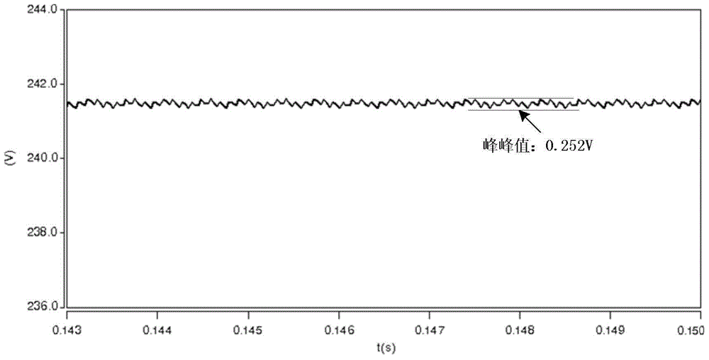 24 pulse aviation self-coupling transformer rectifier based on star-shaped primary-side winding phase shift