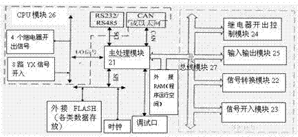 Smart grid hub