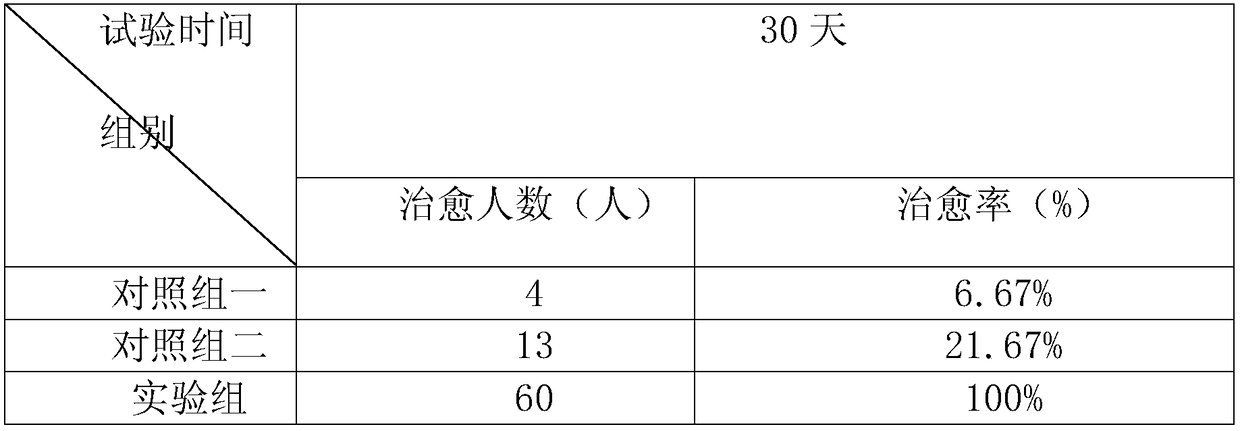 A kind of antibacterial multifunctional graphene ladies health underwear and preparation method thereof