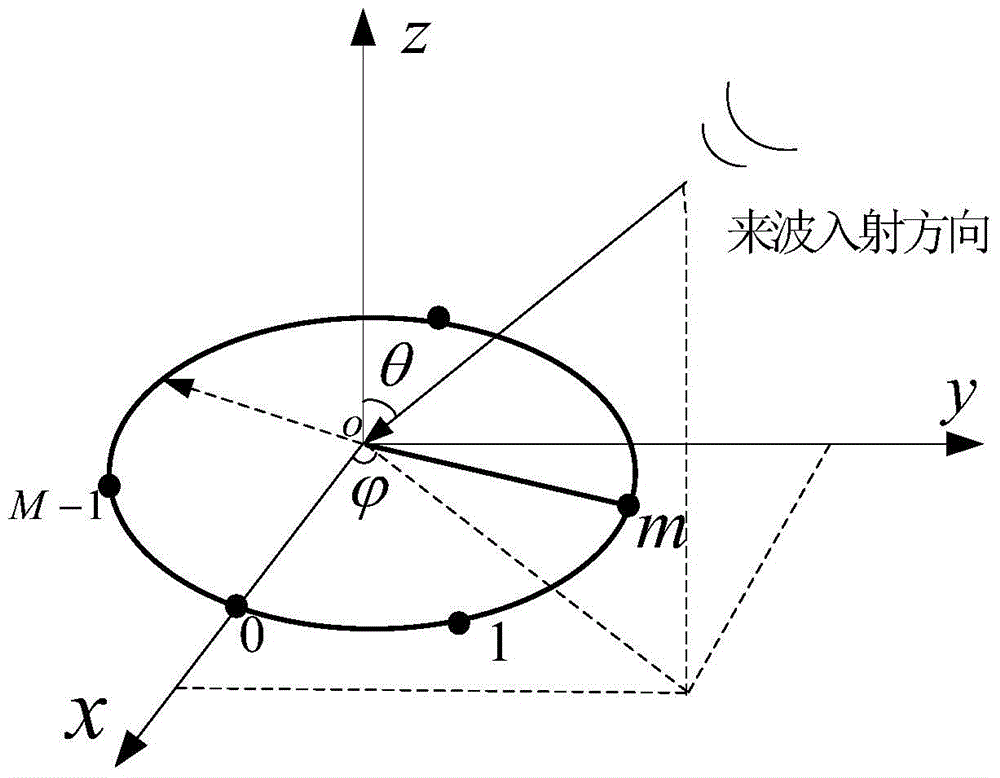 Broadband multi-target airborne single-station passive positioning method