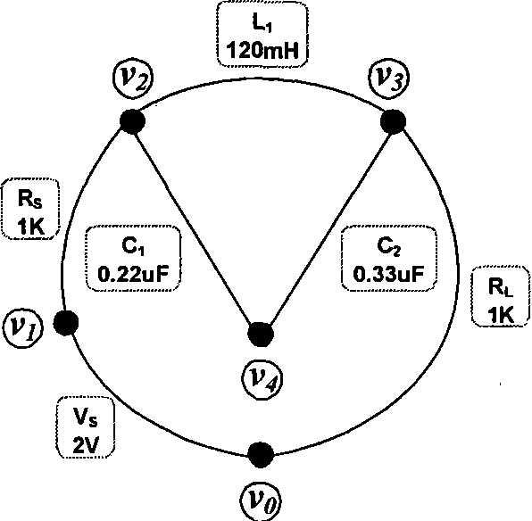 Automatic synthesis method of analog circuit based on picture coding