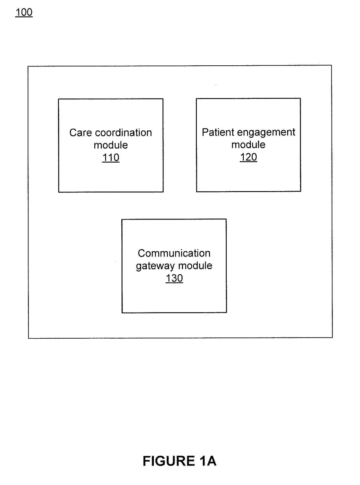 Method and system for automated healthcare care coordination and care transitions