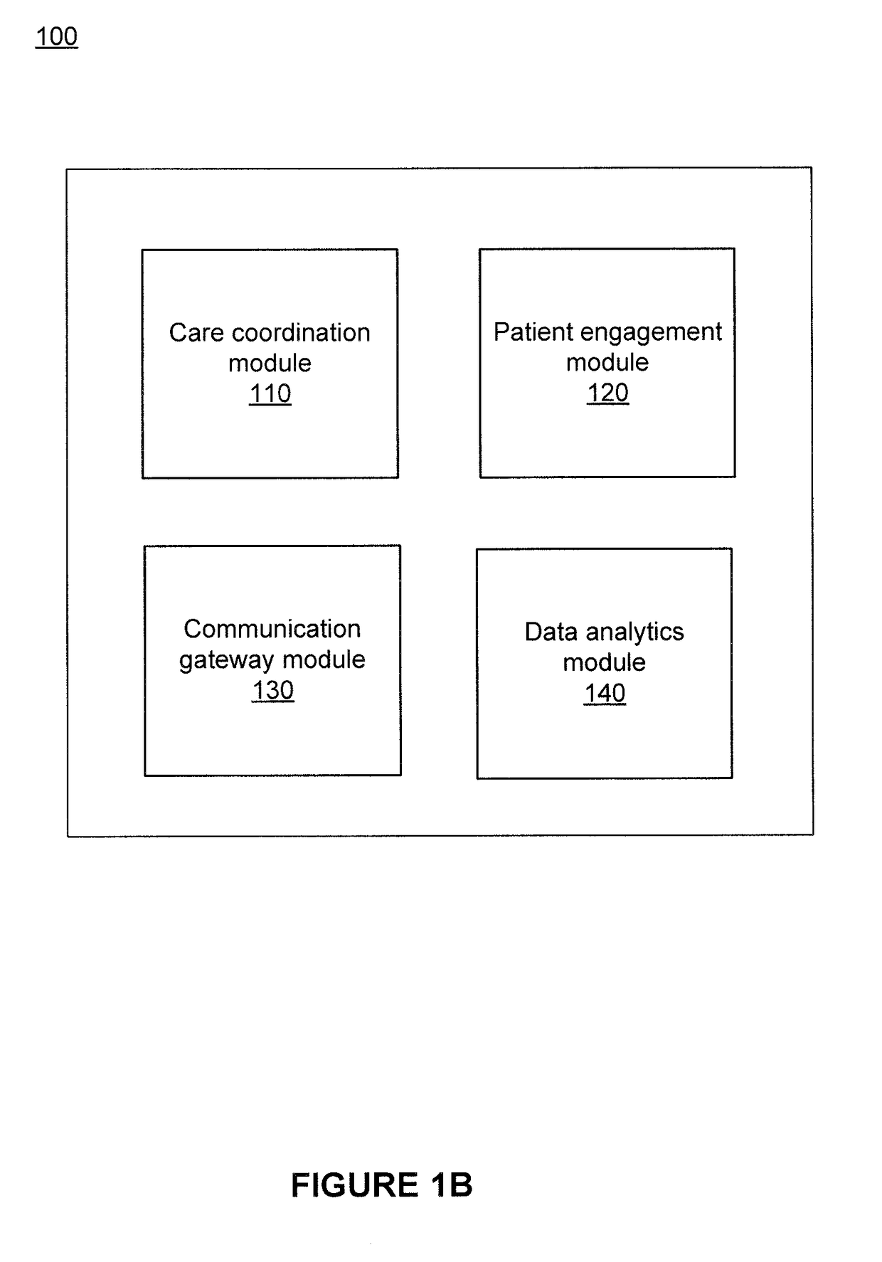 Method and system for automated healthcare care coordination and care transitions