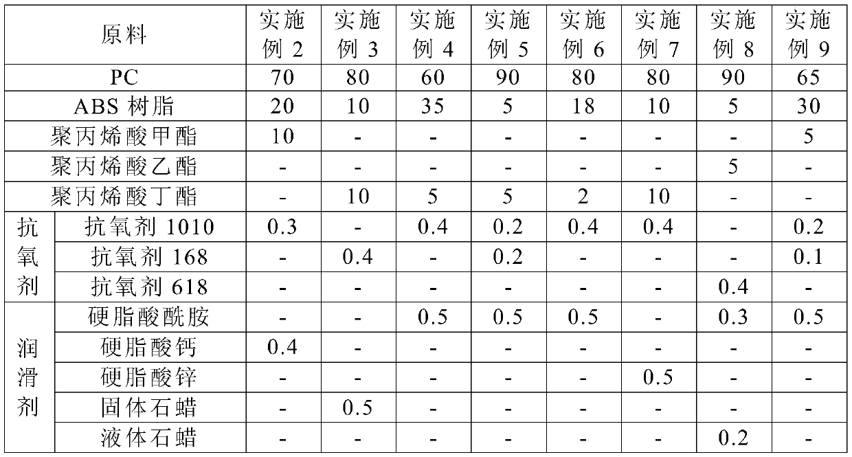 High-yield high-strength electroplating PC/ABS alloy and preparation method thereof