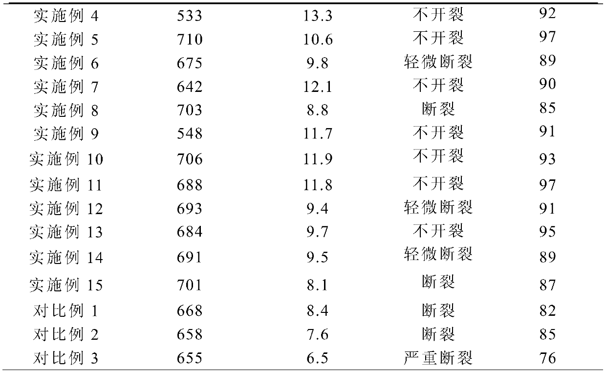 High-yield high-strength electroplating PC/ABS alloy and preparation method thereof