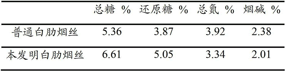 Preparation method of burley tobacco for simple and elegant fragrant cigarettes