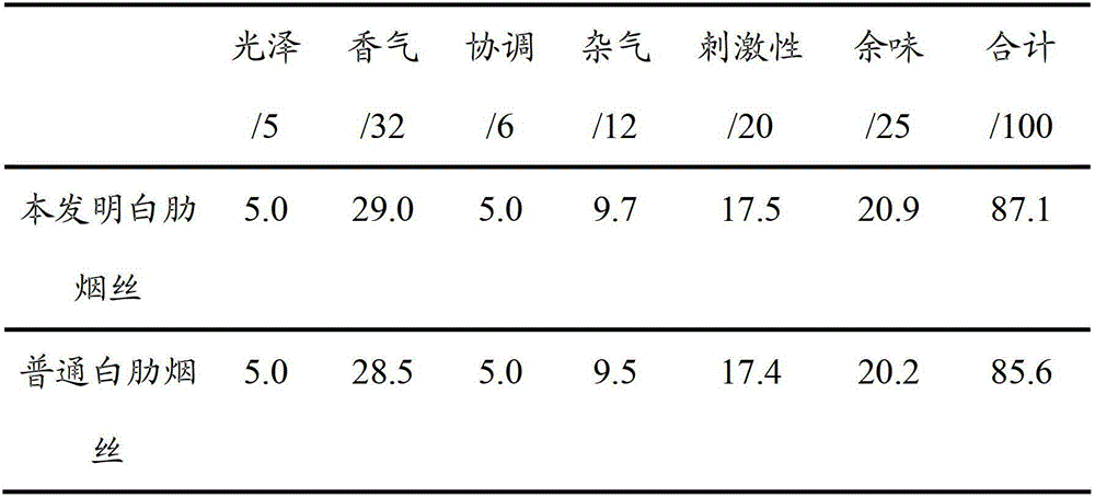 Preparation method of burley tobacco for simple and elegant fragrant cigarettes