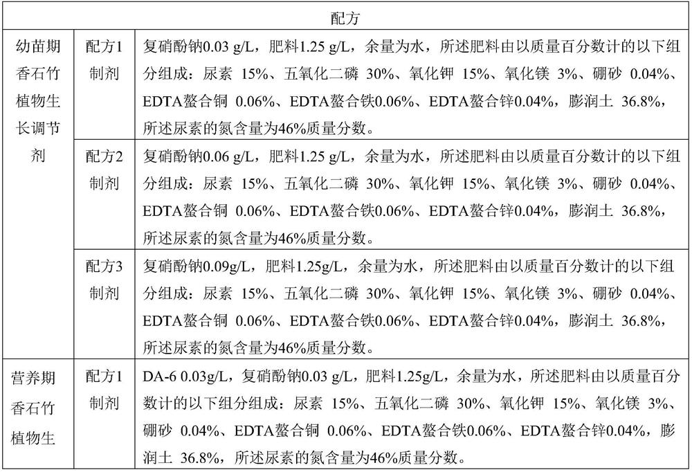 A set of plant growth regulator applied to carnation cut flowers and its application method