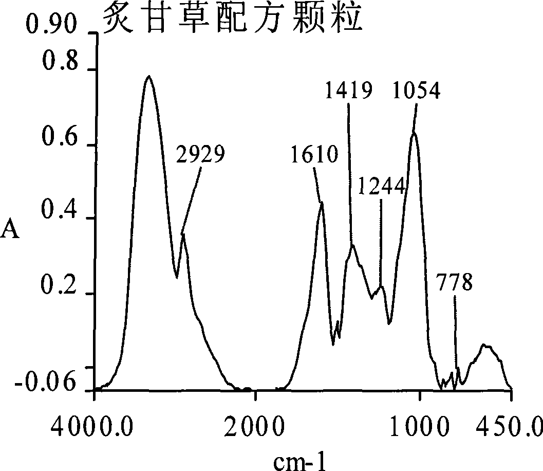 Honey-fried licorice root dispensing granule as well as preparation method and quality control method