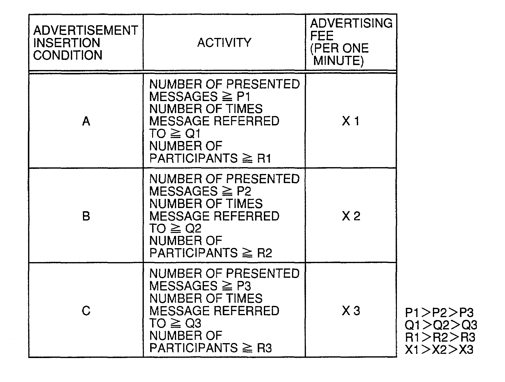 Apparatus and method supporting operation of server based on access status to server and computer-readable recording medium recorded with program realizing such method
