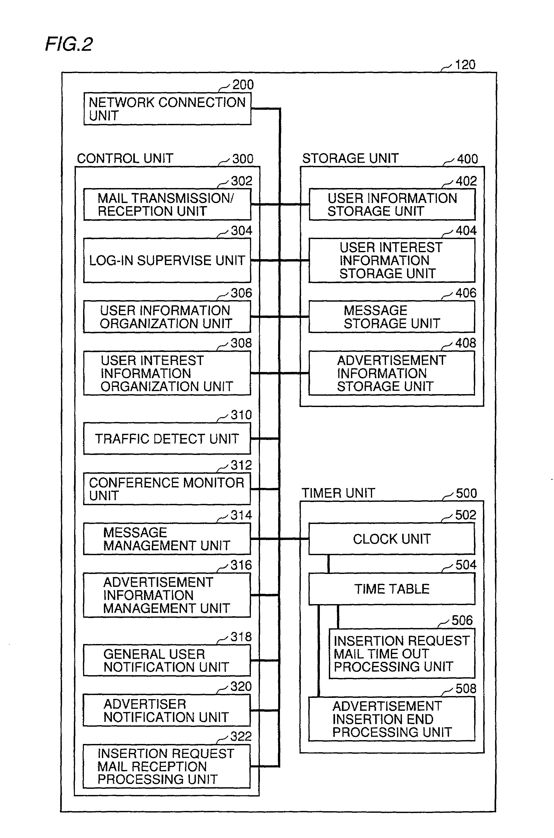 Apparatus and method supporting operation of server based on access status to server and computer-readable recording medium recorded with program realizing such method