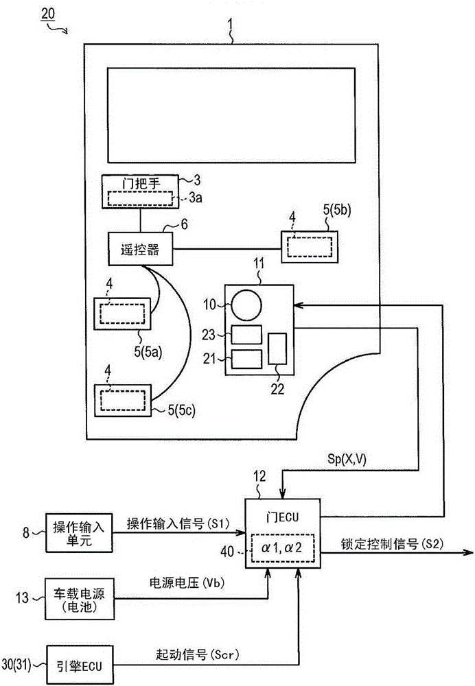 Vehicle opening-closing body control apparatus