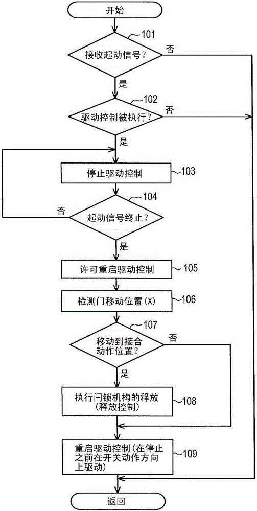 Vehicle opening-closing body control apparatus