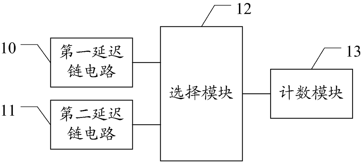 Time measuring circuit, method and measuring device