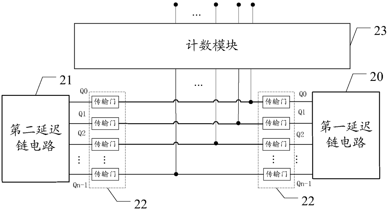 Time measuring circuit, method and measuring device