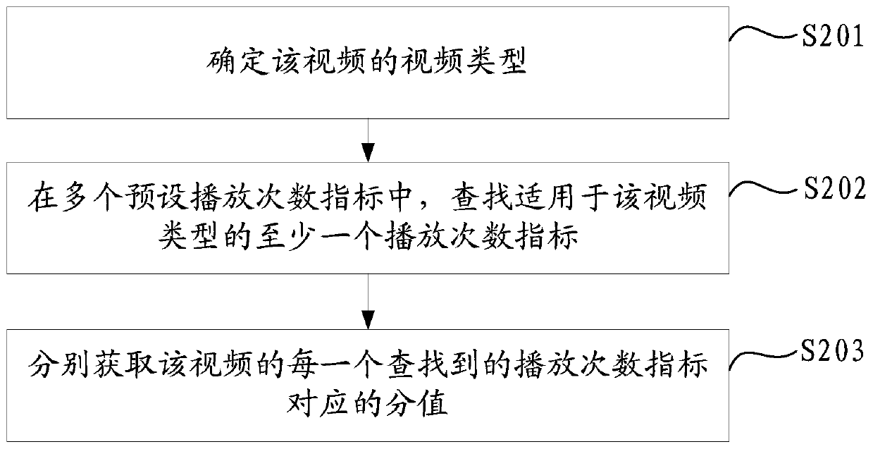 Video quality evaluation method, device and equipment and storage medium