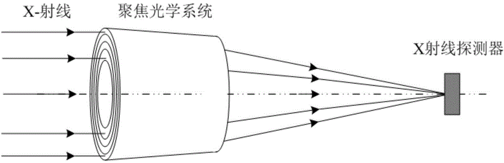 X-ray focusing optical system