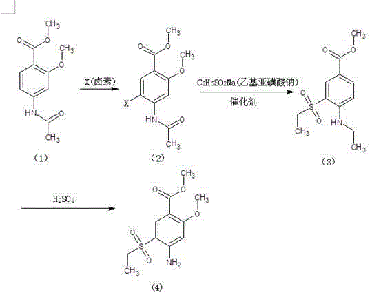 Method for synthesizing 2-methoxyl-4-amino-5-ethylsulfonyl methyl benzoate by utilizing halogenation of halogen