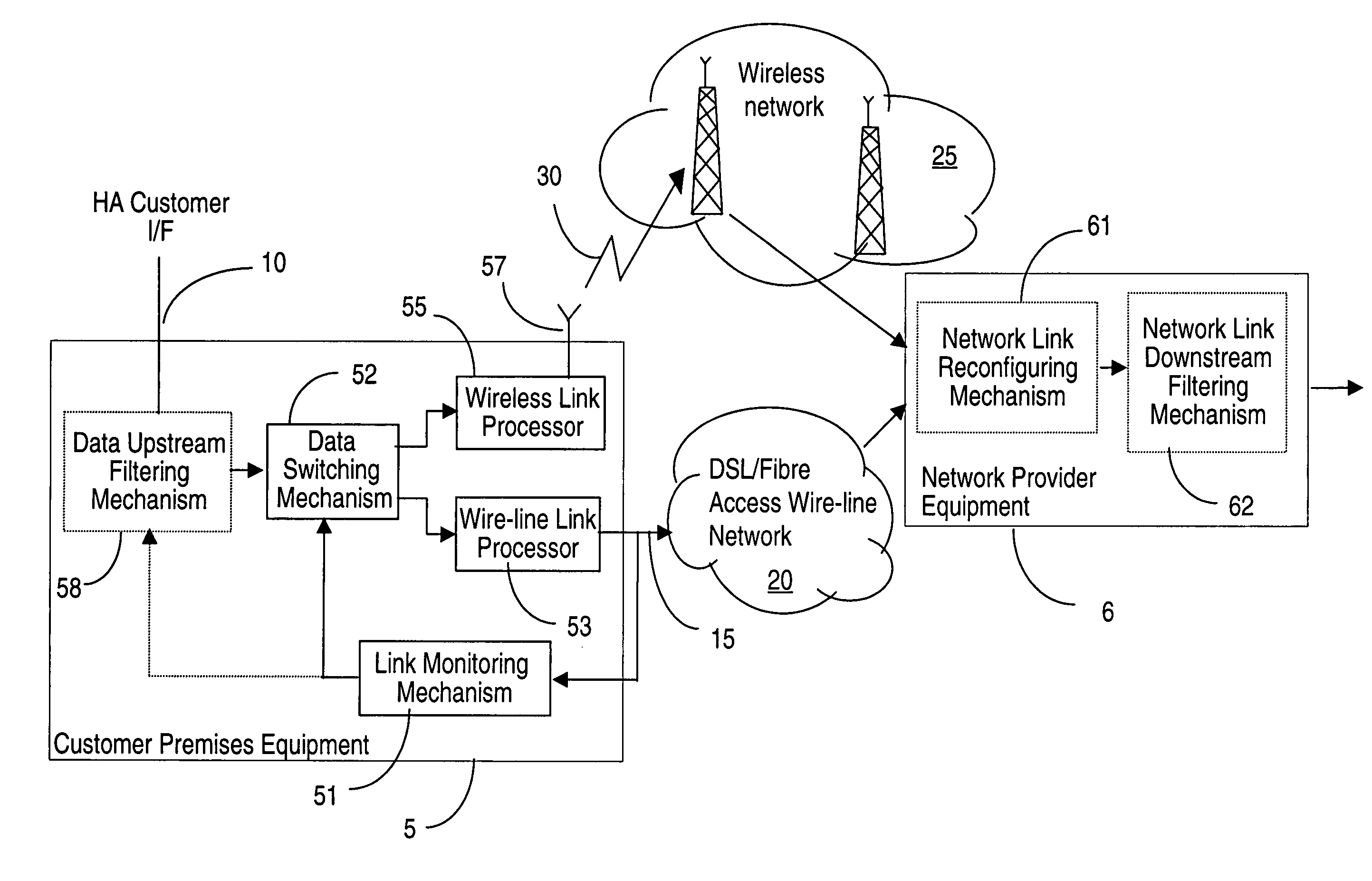 High availability broadband connections through switching from wireline to diverse wireless network