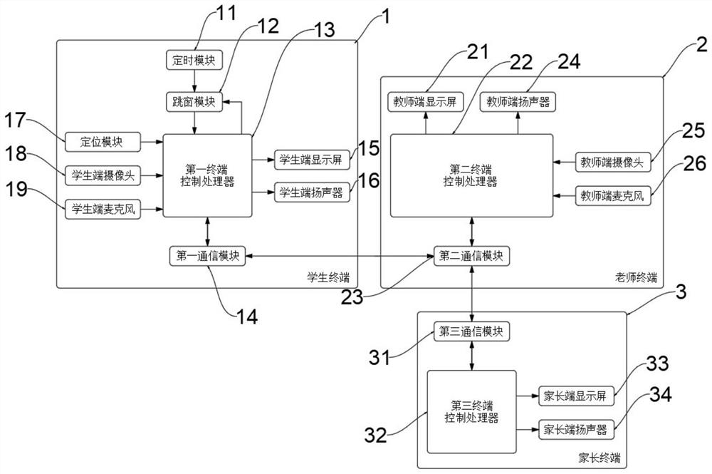 Interactive computer remote education system