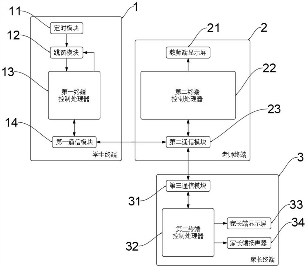 Interactive computer remote education system