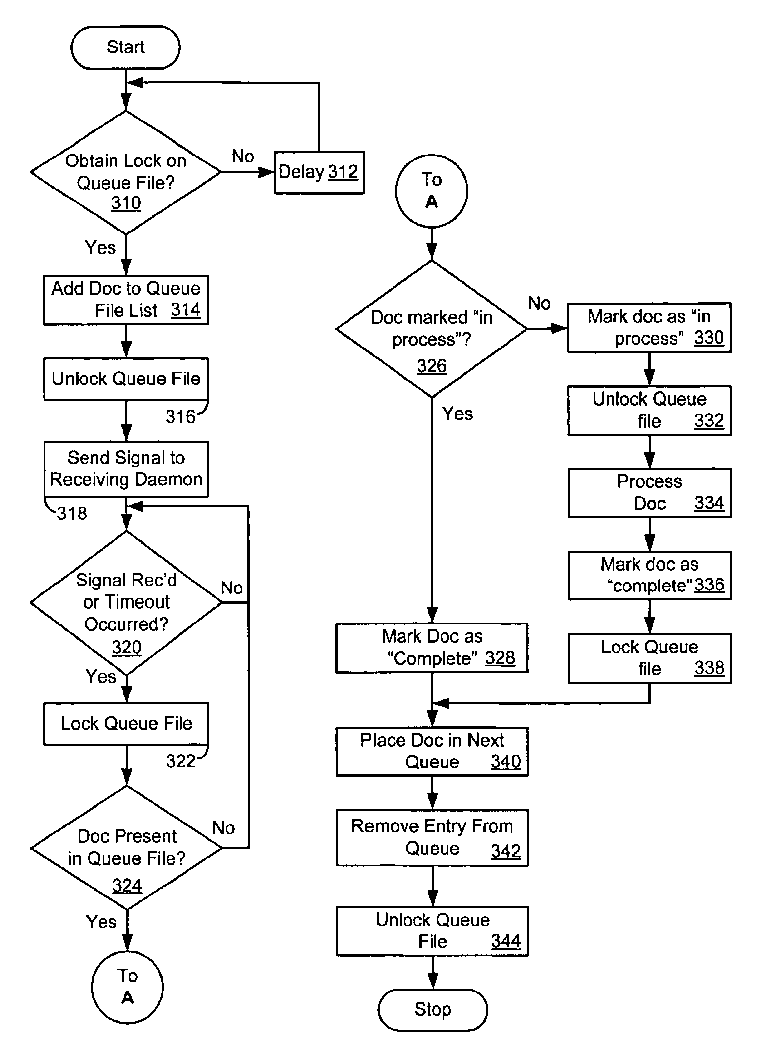System and method of managing queues by maintaining metadata files having attributes corresponding to capture of electronic document and using the metadata files to selectively lock the electronic document