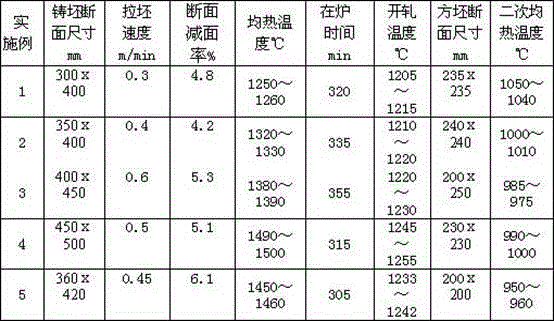 Wire with tensile strength&gt;=2000MPa for bridge cable and production method