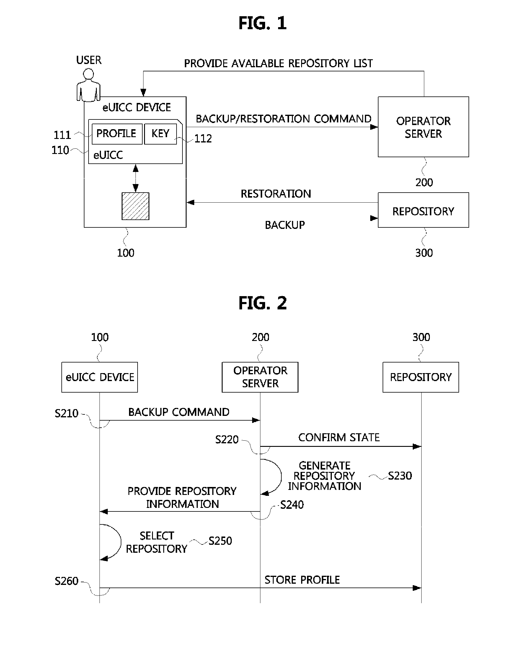 Methods of backing up and restoring profile, and devices therefor